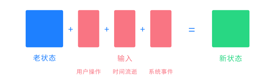 多人实时对战如何实现神同步？cocos帧同步问题